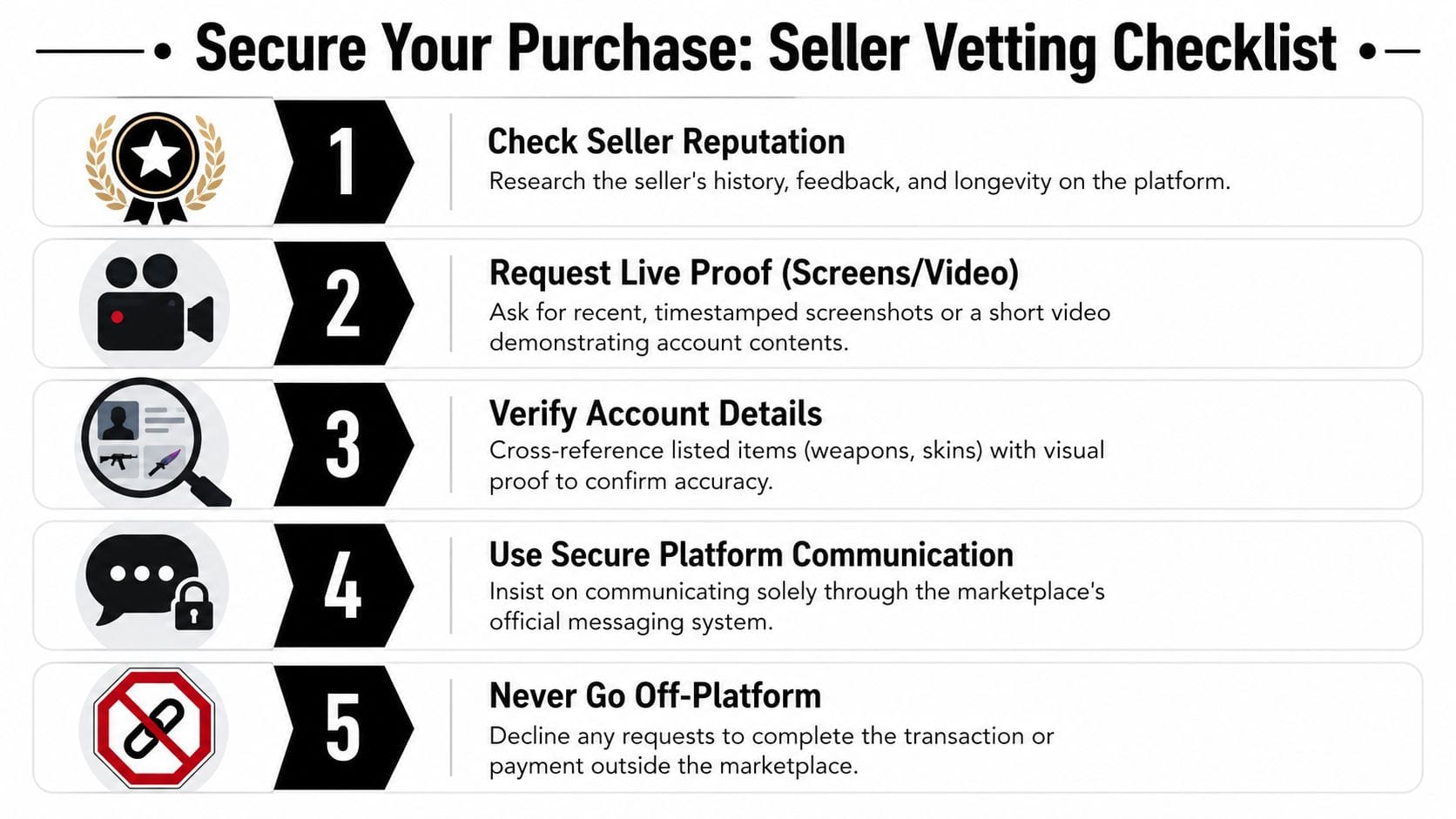 A five-step infographic checklist for securely vetting sellers when purchasing gaming accounts online.