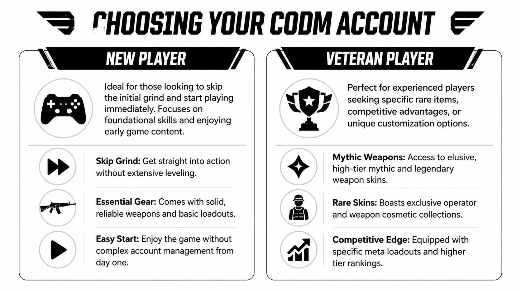 A comparison chart explaining the differences between choosing a new player account or a veteran player account in CODM.